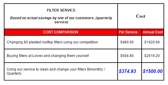 Air Filter Savings Chart